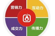 线上推广方案(健身房线上推广方案)