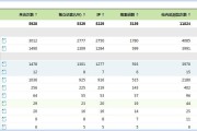 cnzz站长统计(cnzz官网数据分析)