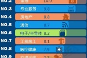 职业排行榜:想找工作，你觉得目前十大高薪职业有哪些？