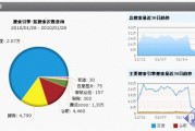 cnzz统计(cnzz统计 百度统计)