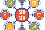 seo和sem:SEO和SEM之间有什么联系？