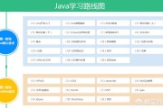 se01短视频线路1
:java自学看什么视频比较好？