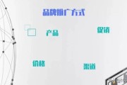 企业线上推广:中小型企业如何提升知名度？线上推广方法有哪些？