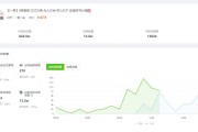 浏览量(浏览量可以赚钱吗)