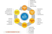 网络营销的主要手段(网络营销的方法和手段主要有哪些)