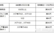 淘宝网商家入驻:淘宝卖家加入直通车的必要条件是什么？