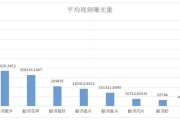 gmv是什么意思(拼多多gmv是什么意思)