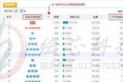 淘宝小号查询信誉(淘宝小号信誉查询131458)