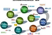 电商的网络营销(电商的网络营销专员)