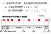 竞价教程:集合竞价规则和技巧是什么？