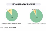 十大轻资产行业(轻资产行业和重资产行业)