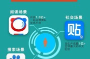 什么是信息流广告视频
:什么是百度信息流广告？