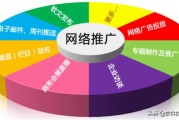 网络推广发展:网络推广行业的发展方向有哪些？