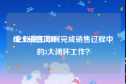 线上销售闭环
:企业员工如何完成销售过程中的3大闭环工作？