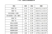 网络广告费用(网络广告费用一般受哪些因素的影响)