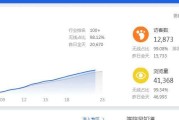 淘宝商品权重(淘宝商品权重为负数怎么办)