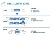 网络营销体系(网络营销体系结构图)