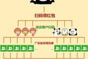 裂变式营销:如何玩转会员裂变营销？