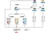 门店运营管理方案(餐饮门店运营管理方案)