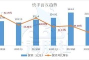 快手电商平台(快手电商平台受哪里监管)