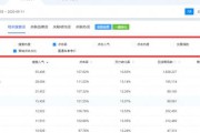 淘宝标题优化:淘宝应该怎么优化标题？