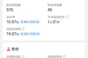 展示量:你们每天的展现量都有多少？