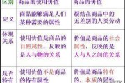 商品属性怎么填:商品的基本属性是什么？