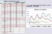 爱奇艺指数(爱奇艺指数怎么增加)