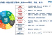 运营培训(运营培训有哪些)