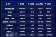 快手怎么看播放量(2022年快手怎么看播放量)