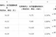 抖音分成比例(抖音分成比例是多少)