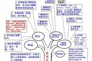 英语语法知识大全(小学英语语法知识大全)