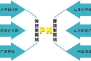 什么是营销型网站(企业营销型网站的含义)