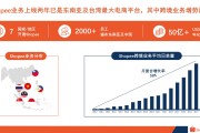 shopee运营(shopee运营是做什么的)