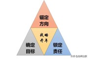 创业项目排行榜:2022年创业做什么项目靠谱？