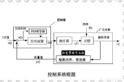 递的结构:PID是控制系统吗？控制系统的组成是什么？控制系统与控制器的区别是什么？