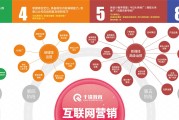 运营模式有哪些(酒店运营模式有哪些)
