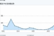 pv和uv的区别:PV、UV、IP分别是什么意思？