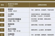 精品国产短视频
:国内有哪些知名的风投公司？