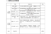 kpi通俗意思(kpI什么意思简单来说)