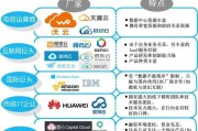 淘宝虚拟主机:如何购买虚拟主机？需要注意什么？