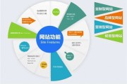 网站推广培训(网站推广培训哪里好)