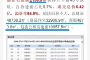 青岛百度竞价:青岛开平路45号地价为何那么高？