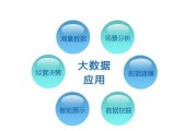 线上营销方式有哪些(线上推广方式都有哪些)
