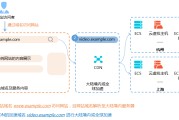 网站cdn加速(网站cdn加速收费)