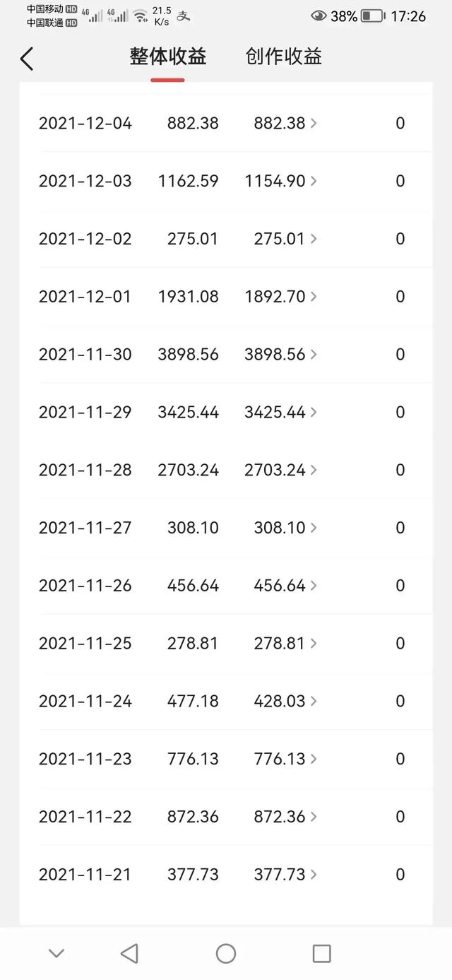 自媒体创业
:2022自媒体创业还有春天吗？  第2张
