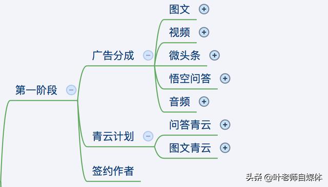 个人自媒体
:个人如何通过自媒体赚钱？  第1张
