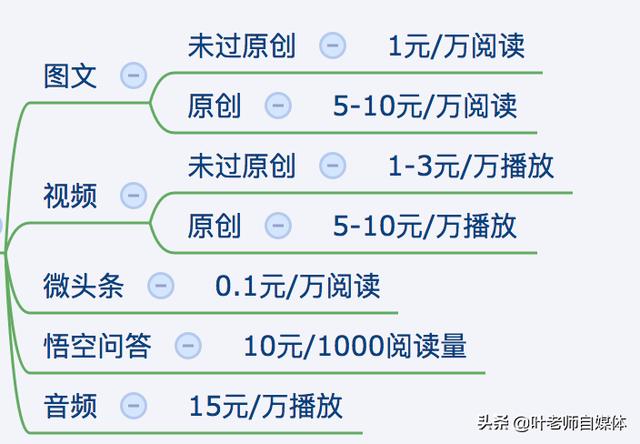 个人自媒体
:个人如何通过自媒体赚钱？  第2张