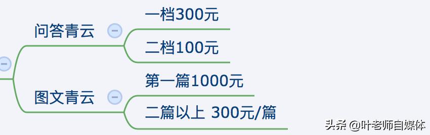 个人自媒体
:个人如何通过自媒体赚钱？  第3张