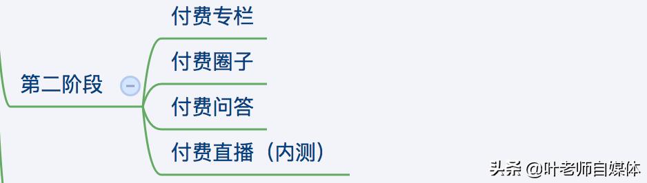 个人自媒体
:个人如何通过自媒体赚钱？  第4张